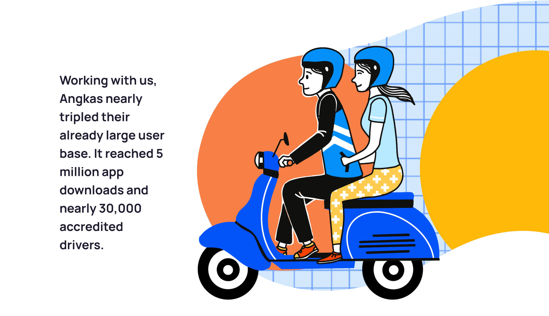 A cartoonillustration of an Angkas driver with a passenger with text stating how Angkas tripled their users working with us.